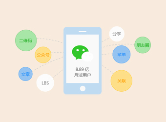 南昌微信小程序定制,撫州微信小程序定制,微信小程序開發_奕玖科技