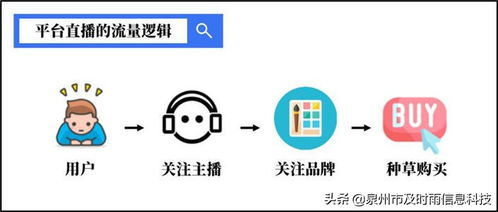 小程序直播app開發 定制