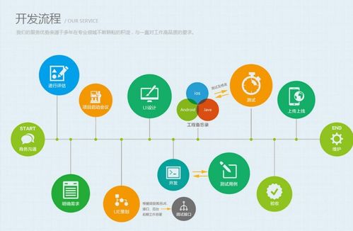小程序開發(fā)報(bào)價(jià)流程是怎樣的 企業(yè)如何才能拿到合適的報(bào)價(jià)