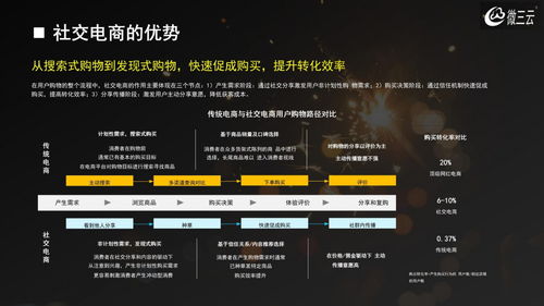 帶你弄懂社交電商的三大主流玩法,社交電商app源碼定制,微三云麥超